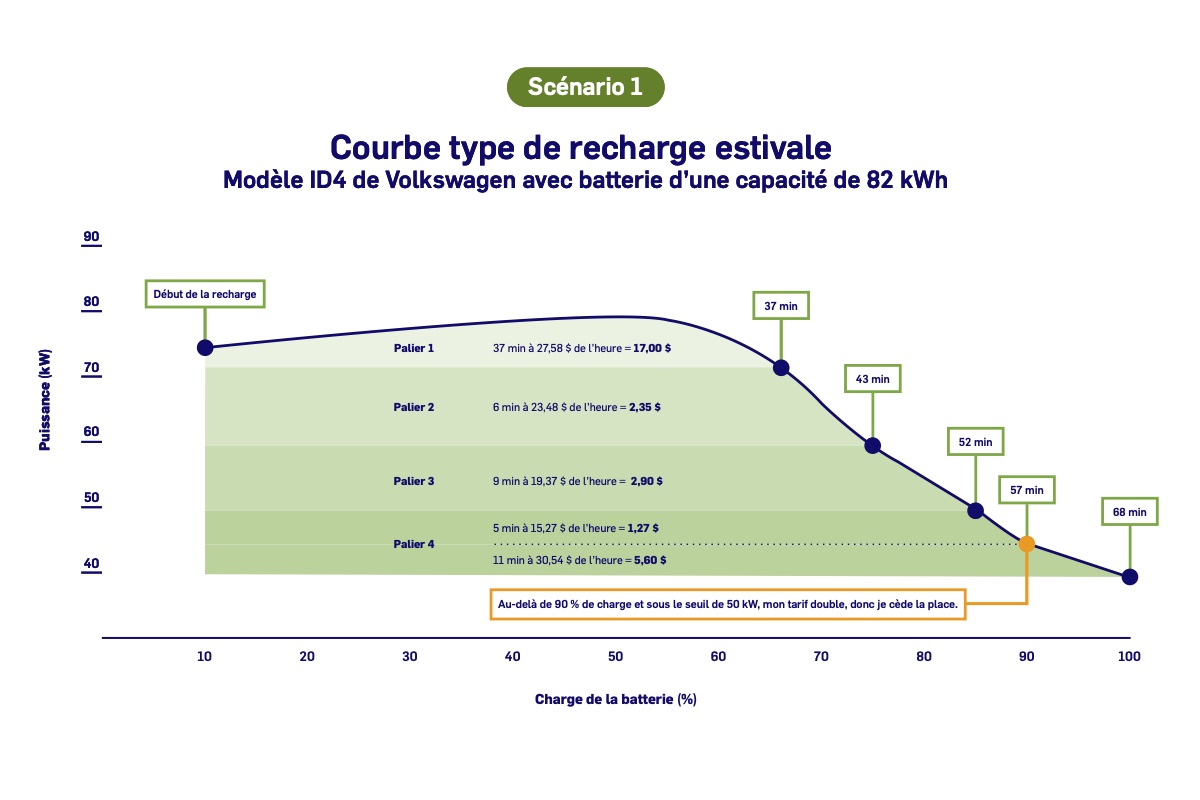 La description de cette image n'est pas disponible