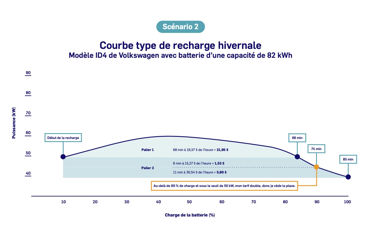 La description de cette image n'est pas disponible