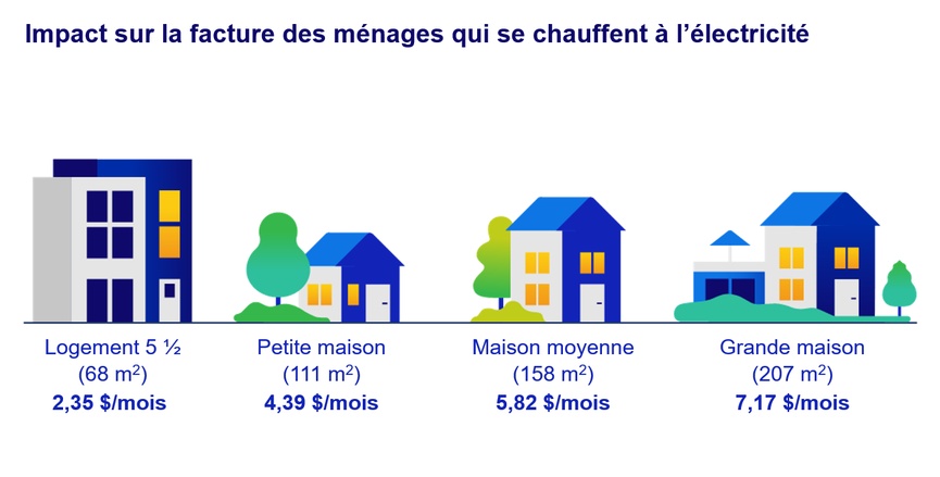 La description de cette image n'est pas disponible