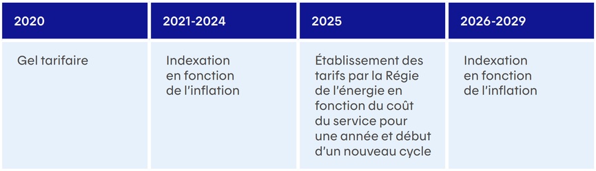 La description de cette image n'est pas disponible
